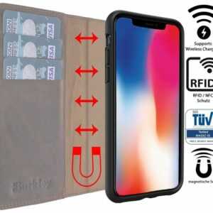 Burkley Flip Case "Apple iPhone 13 Pro Handyhülle Detachable Wallet", herausnehmbare und magnetische Innenhülle, Kartenfächer mit RFID / NFC Blocker